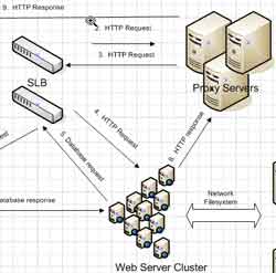 Datacenter Diagram